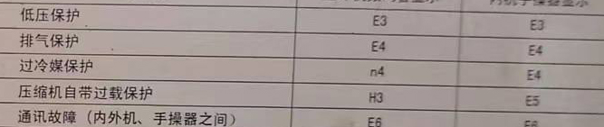 东港空调电话在哪里找